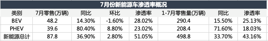 电车倾覆油车，，，，，，，，还没到拐点